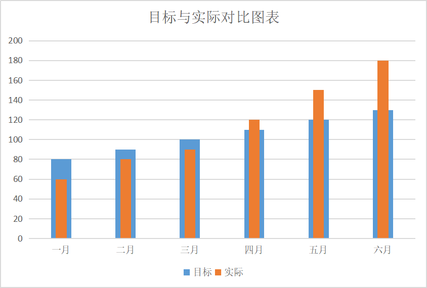 让，文字超大的方法